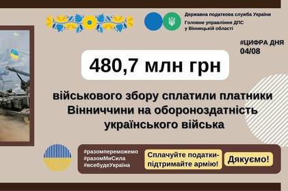 За 7 місяців платники Вінниччини віддали українській армії понад 480 млн гривень 