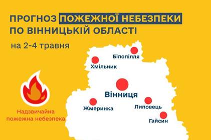 Пожежна небезпека на Вінниччині: якою буде погода сьогодні